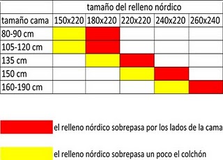 Consejos de los rellenos nórdicos